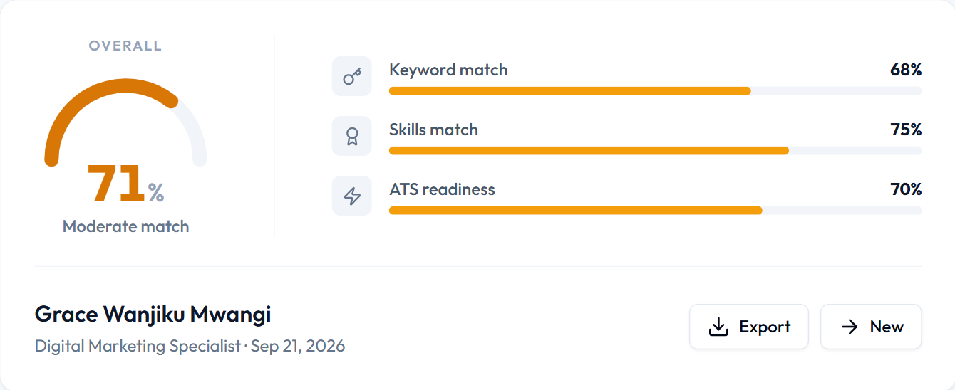 kazikit shine score